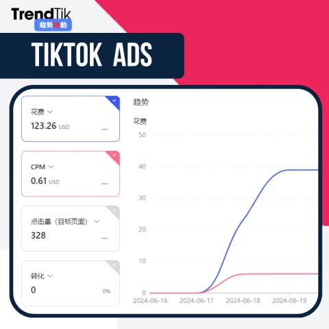 TrendTik趨勢跳動 - 後臺數據案例