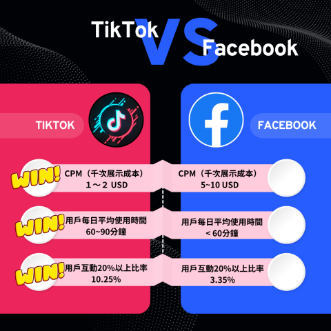 TrendTik趨勢跳動 - 不比不知道