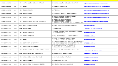 Claire Chiu - 競品資料蒐集