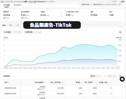 游宗翰 - TikTok廣告投放-食品類 游宗翰 - TikTok廣告投放-食品類