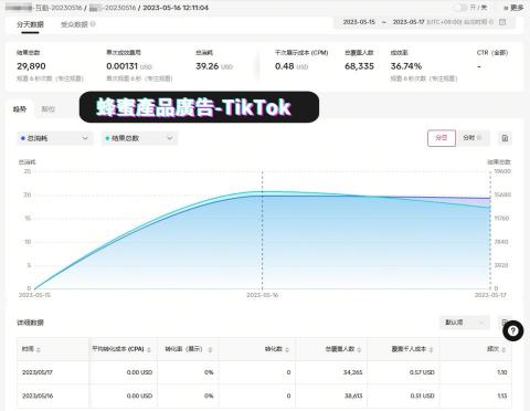 游宗翰 - TikTok廣告投放-蜂蜜產品 游宗翰 - TikTok廣告投放-蜂蜜產品