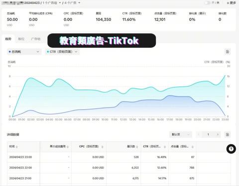 游宗翰 - TikTok廣告投放-教育類 游宗翰 - TikTok廣告投放-教育類
