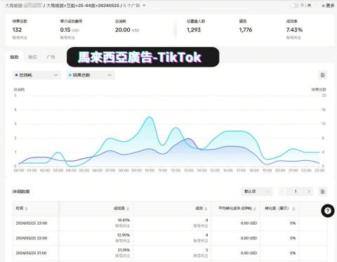 游宗翰 - TikTok廣告投放-投放馬來西亞地區 游宗翰 - TikTok廣告投放-投放馬來西亞地區