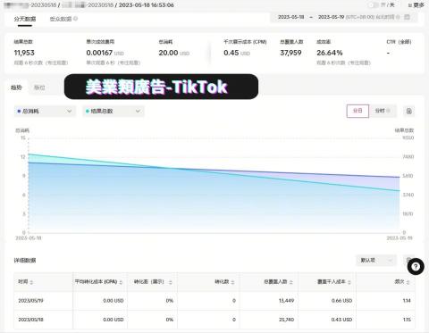 游宗翰 - TikTok廣告投放-美業類 游宗翰 - TikTok廣告投放-美業類