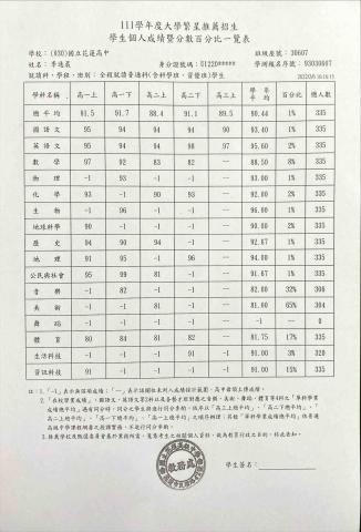 李逸晨 - 高中成績