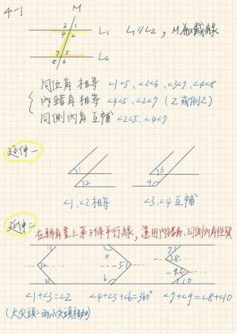 鄭欣恩 - 段考前重點整理
