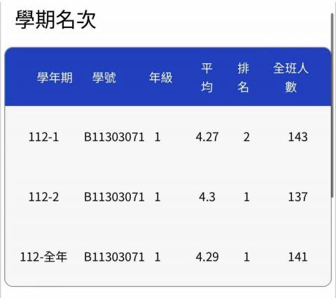 李逸晨 - 大一學期成績