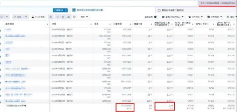 Nelson - 電商類廣告