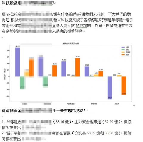 艾文工作室 - 針對台股產業資金流向的分析