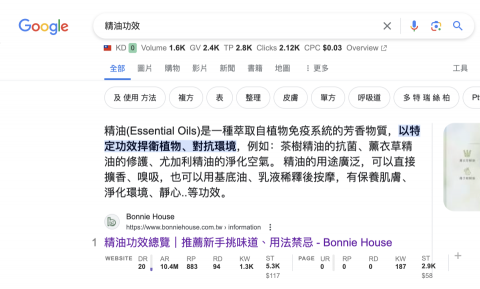 Poppy｜SEO 自由接案者 - 搜尋「精油功效」排名第一並登上精選摘要。

關鍵字月平均搜尋量1600，同篇文章得到187個關鍵字、平均月流量2900以上。

資料來源：Google SERP。