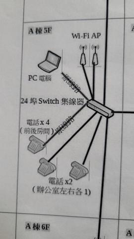寶力科技服務有限公司 - WiFi and SIP pbx 整合建置及規劃 連基礎工程 線路建置