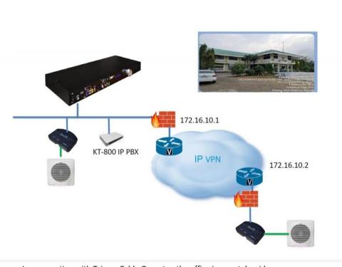 寶力科技服務有限公司 - IP 廣播跨國或跨廠跨地區且跟 IP PBX 整合。可流程管控.