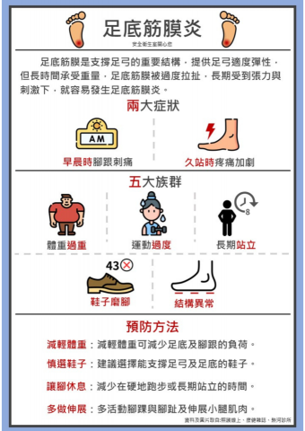 譚雅小姐 - 足底筋膜炎-衛教單張（用 Canva製作）