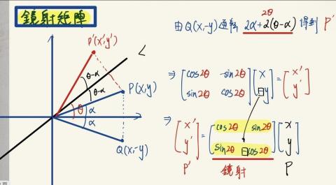 台大資工所數學老師-張麻糬 - 
