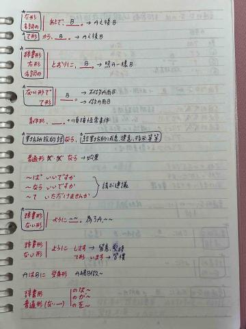 楊佳穎 - 日文筆記