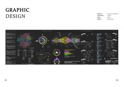 楊承諺 - 平面資訊設計 Diagram