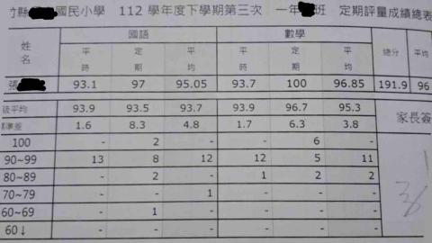 張雅雯 - 一年級家教學生成績單