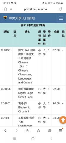 張顏宇 - 大一下成績