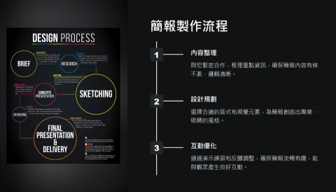 林譚雅《簡報排版製作》 - 