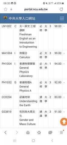 張顏宇 - 大一下成績