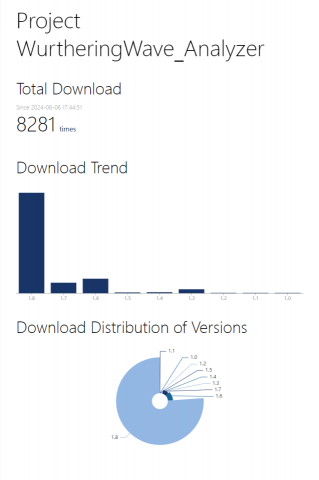 Yang James - Github開源項目下載數