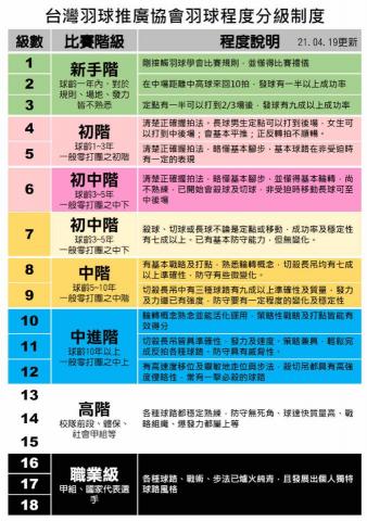 🔥動力羽球會館 X 教練團🔥 - 