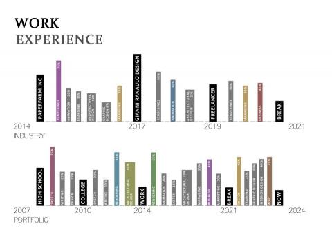 楊承諺 - 生涯發展