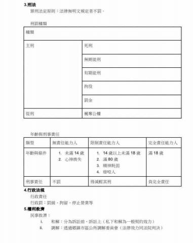 蔡承妍 - 公民1-4冊講義總整理