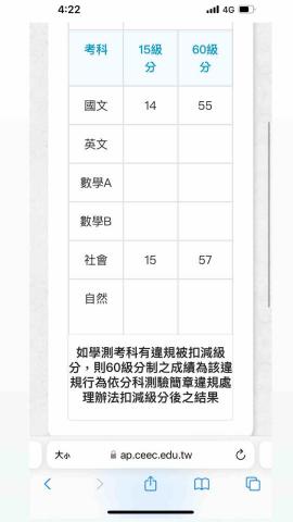 陳書虹 - 112年學測成績（國文：14級分/頂標；社會：15級分/滿級分）