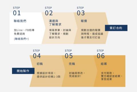 心品活動整合設計有限公司 - 服務流程