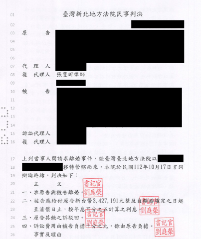 張斐昕律師 - 於離婚案件，成功為原告爭取判決離婚＆夫妻剩餘財產分配。