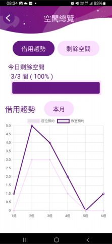 心流工作室 - space in 預約剩餘空間視覺話