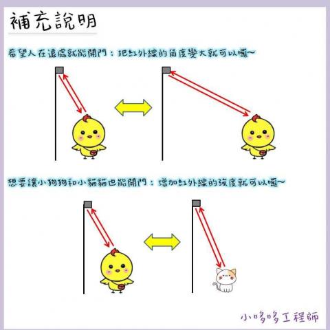 張登閔 - 經營自媒體，用簡單圖畫的方式專門介紹電器和電動設施的構造及功能，圖片皆使用PPT製作。