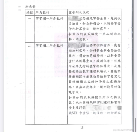 胡書瑜律師 - 持有制式槍枝及子彈、恐嚇罪均緩刑