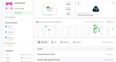 卓沛妤 - leetcode成果