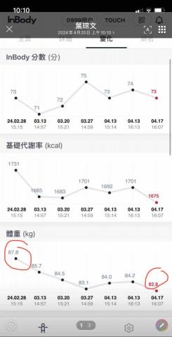 劉益廷 - InBody有效的追蹤及執行 劉益廷 - InBody有效的追蹤及執行