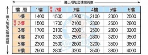 盧氏企業社-搬運工 - 
