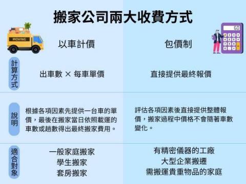 盧氏企業社-搬運工 - 