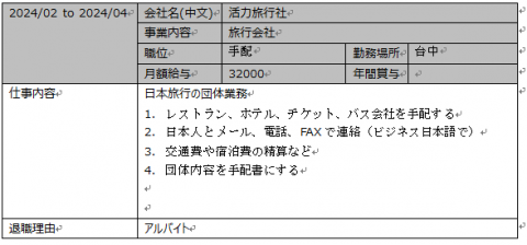 小嘉_ゆい - 相關工作經歷-1