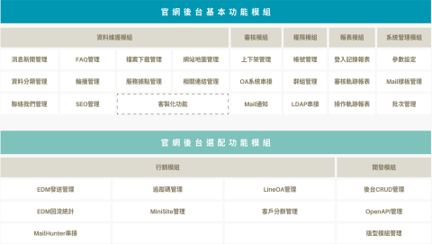 沐創資訊有限公司 - 官網管理後台功能模組：提供官網維運基本功能及客製化擴充彈性