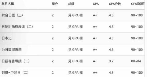蔡宜軒 - 學期成績單 優異