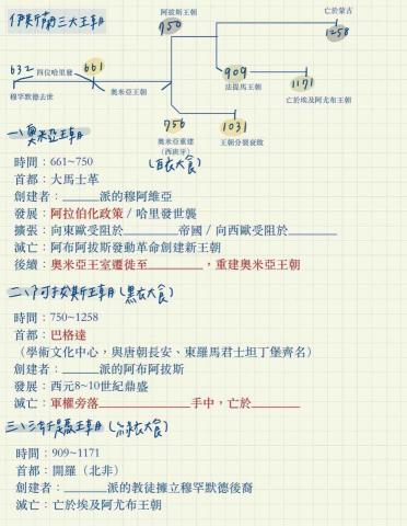 郭芳佑 - 歷史自製教學講義