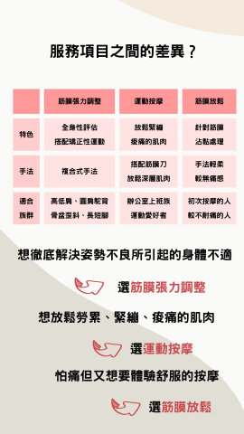 筋匠 TAKUMI MASSAGE - 服務項目之間的差異