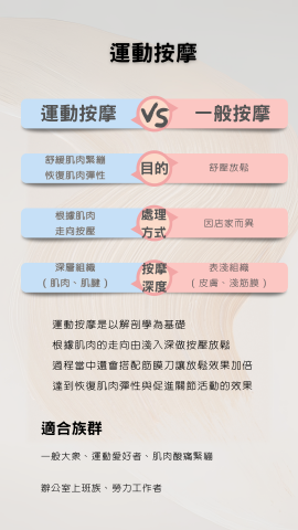 筋匠 TAKUMI MASSAGE - 運動按摩介紹