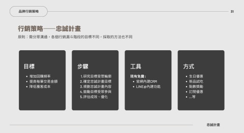 Shane - 客戶案例-品牌重構企劃書（節錄部分）