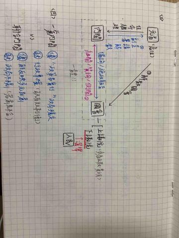 李慈瑋 - 高中公民 政治筆記
