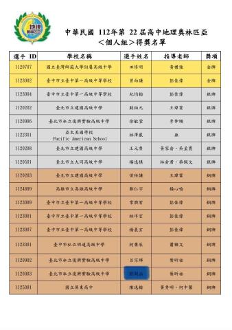 劉開函 - 全國高中地理奧林匹亞競賽 個人組 銅牌（全英文作答）