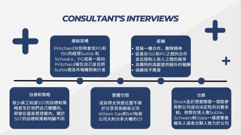 Chasel夏佐 - 專題演講簡報