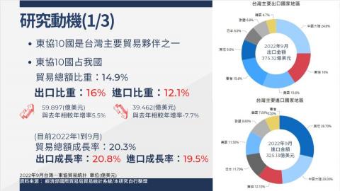 Chasel夏佐 - 政府公開競賽簡報