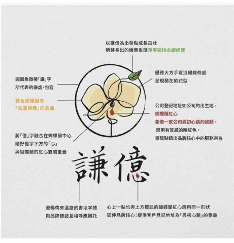 謙億國際商務中心 - 